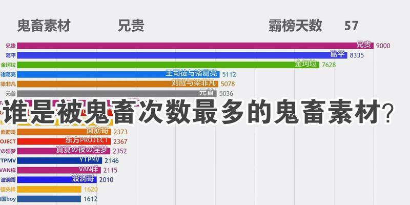 B站投稿工具怎么用？使用过程中有哪些常见问题？