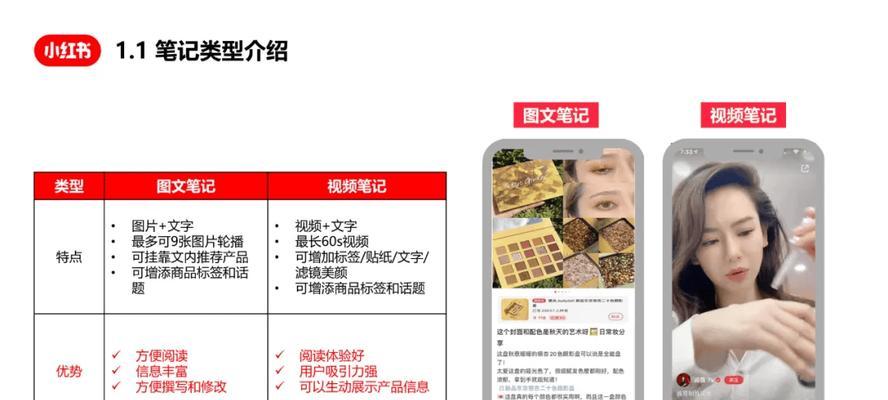 小红书视频内容创作指南是什么？如何制作高质量视频？