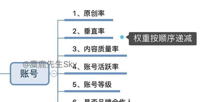 小红书笔记排名如何提升？影响因素有哪些？