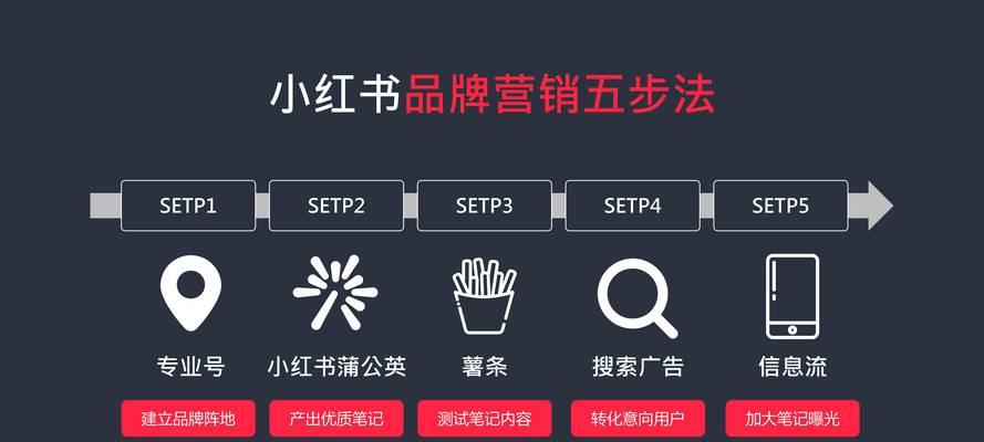 小红书营销策略是什么？如何在小红书上进行有效营销？