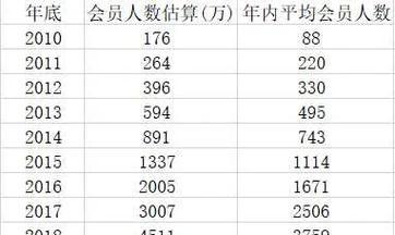 B站硬币获取途径有哪些？如何快速获得B站硬币？