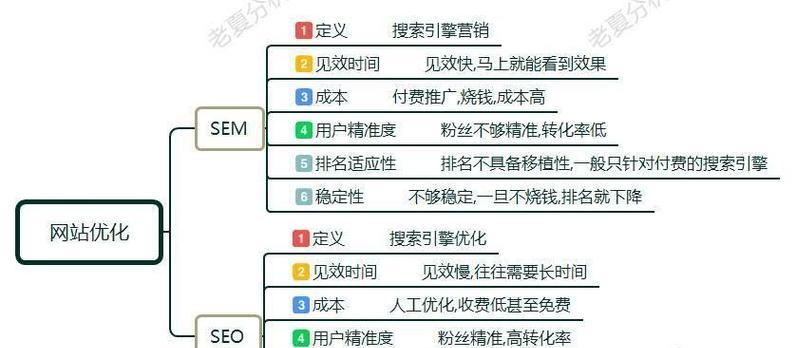 信阳SEO优化服务有哪些特点？如何选择合适的？