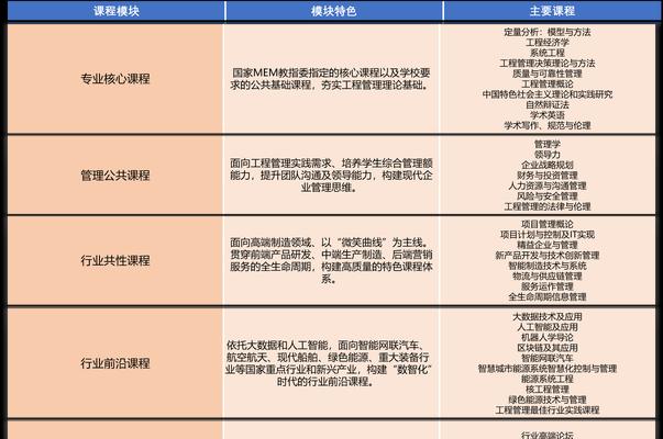 哪里有高质量的seo排名培训？如何选择合适的课程？