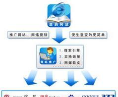 关键词优化推广排名的常见问题有哪些？如何解决？