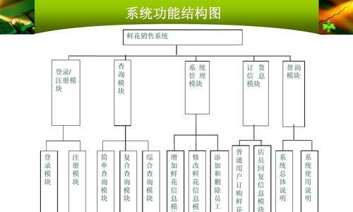 网站建设专业的标准是什么？如何评估网站建设公司？
