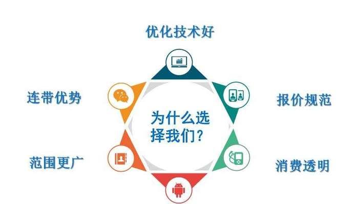 优化seo价格如何确定？选择服务时应注意哪些因素？