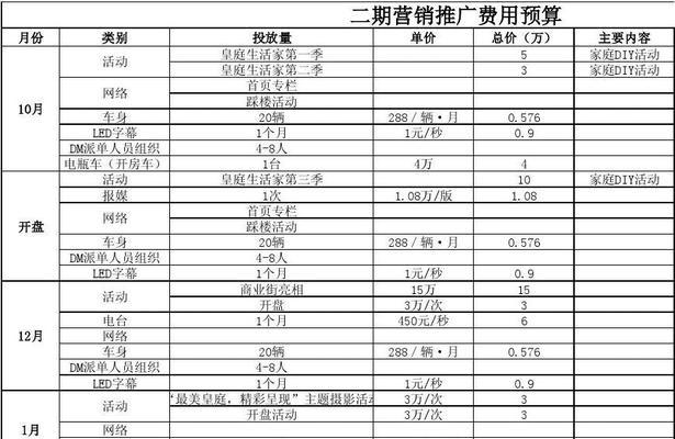 网站推广费用如何合理分配以提高ROI？