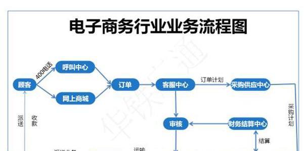 企业网站的建设需要多长时间？建设流程是怎样的？