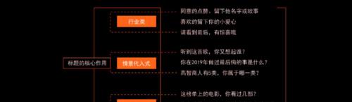 3分钟短视频如何进行创意构思？创意构思中常见问题如何解决？