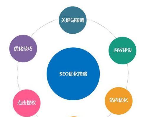 搜索引擎排名优化的策略有哪些？