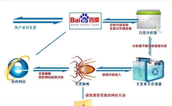 搜索引擎的工作原理是怎样的？