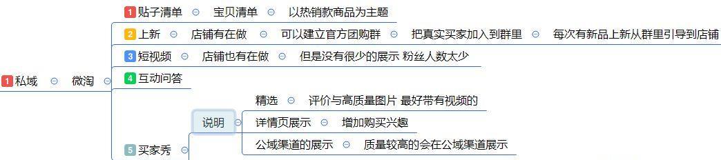 如何进行SEO诊断？