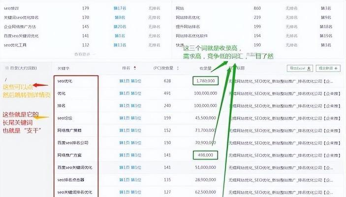 如何实现SEO优化快速排名？快速排名的秘诀是什么？