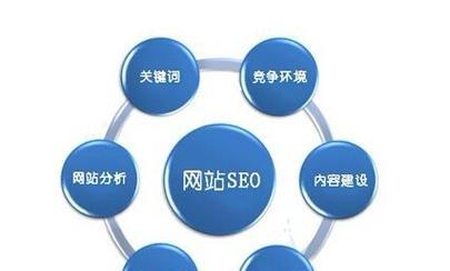 表白网站制作时如何进行关键词优化？