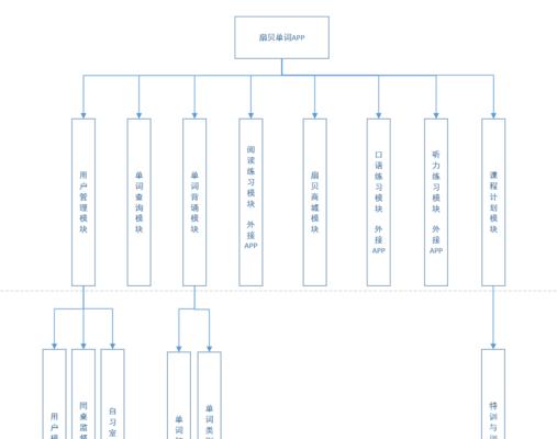 网站建设制作流程是怎样的？需要多长时间？
